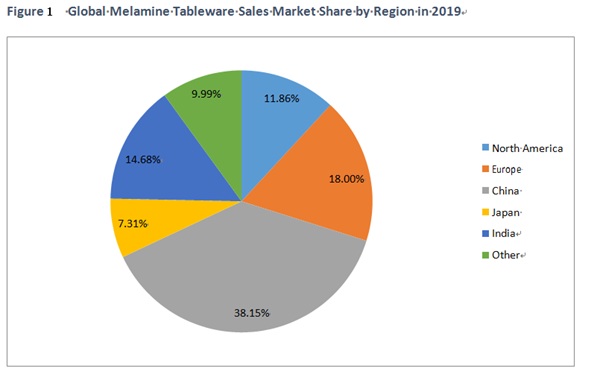 mercado global de talheres de melamina