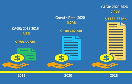 Previsão! Mercado Global de Talheres de Melamina
    